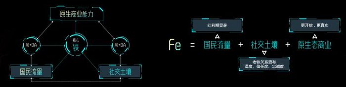 快手正式發(fā)布營(yíng)銷(xiāo)平臺(tái)，加速商業(yè)化
