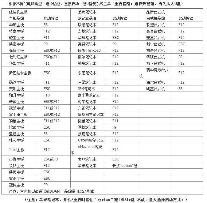 電腦如何設置為U盤啟動進入PE系統