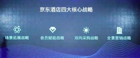 京東商城宣布將推出“京選”主題酒店客房,對外公布四大戰略 京東商城宣布將推出“京選”主題酒店客房,對外公布四大戰略