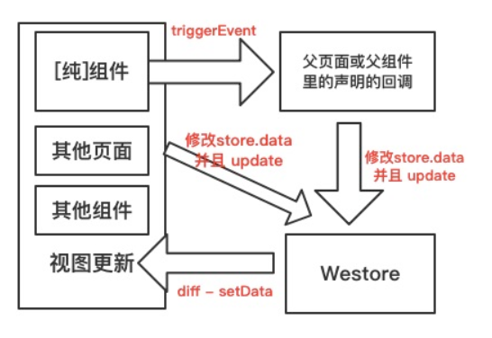 騰訊開源Westore，1KB JS覆蓋狀態管理與跨頁通訊