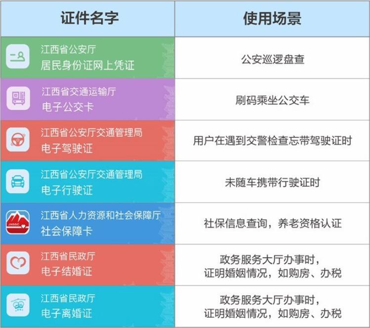 9省市上線支付寶政務小程序“一網通辦” 9省市上線支付寶政務小程序“一網通辦”