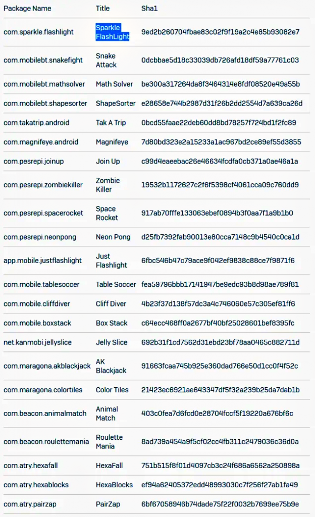 Google Play緊急下架22款?lèi)阂廛浖? alt=